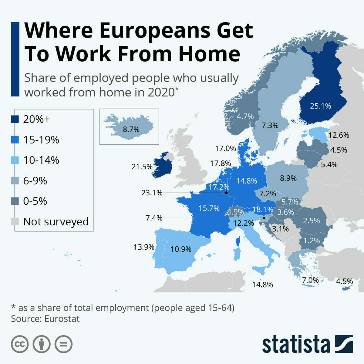 Where Europeans Get to Work Form Home